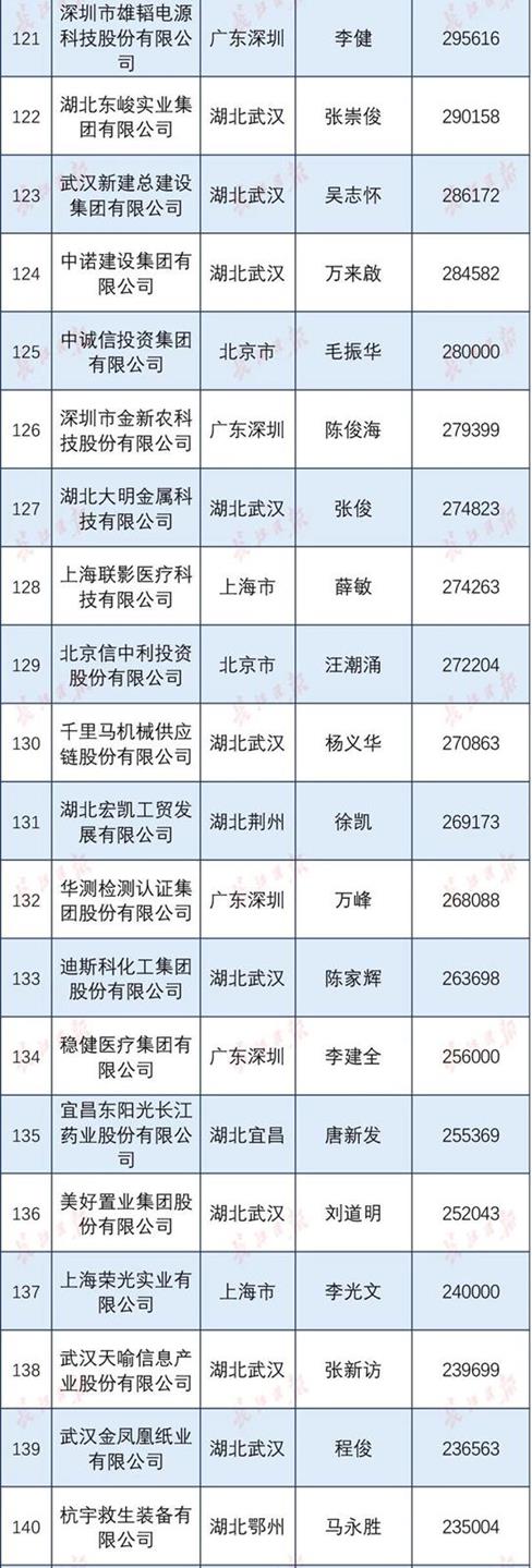 QQ圖片20191221102149